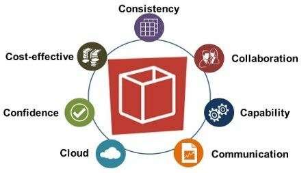 project management software